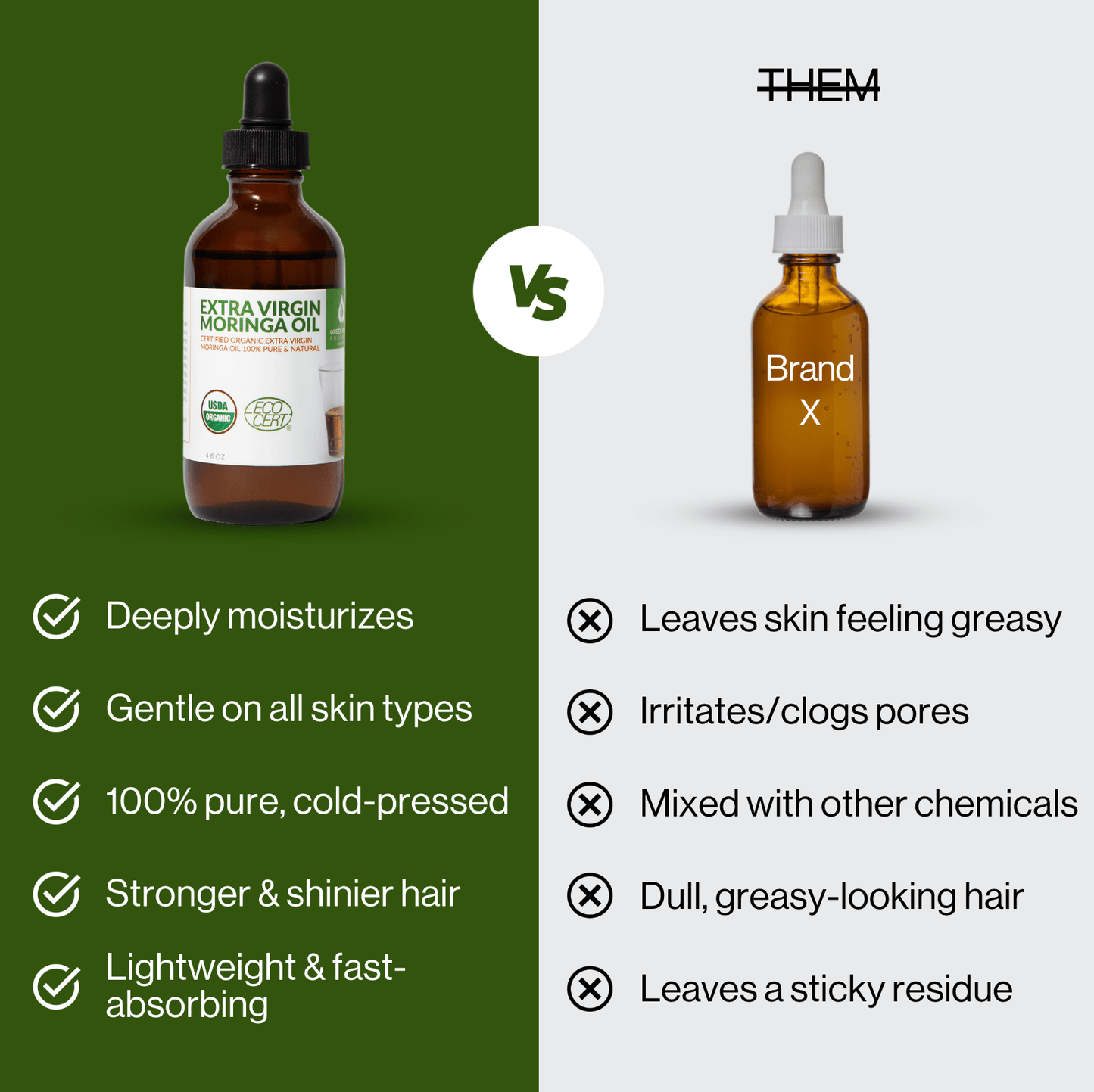 Moringa Skincare Kit