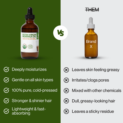 Moringa Skincare Kit